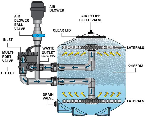 K+ Pressure Filter